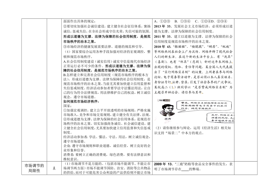 江苏省学业水平测试（小高考）政治复习资料.doc_第2页