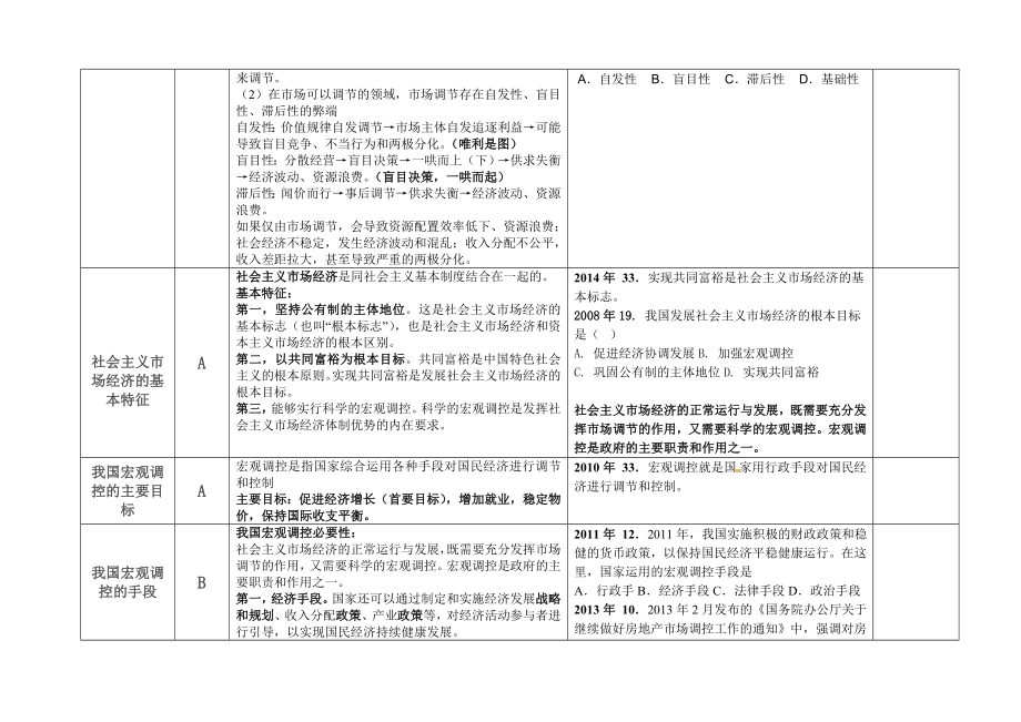 江苏省学业水平测试（小高考）政治复习资料.doc_第3页