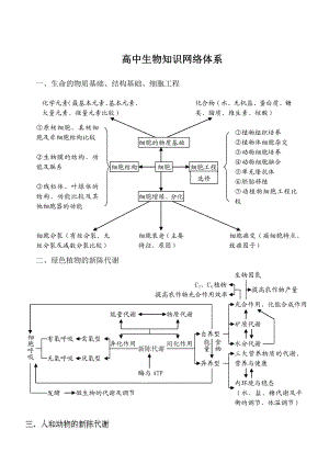 高中生物知识体系框架图.doc