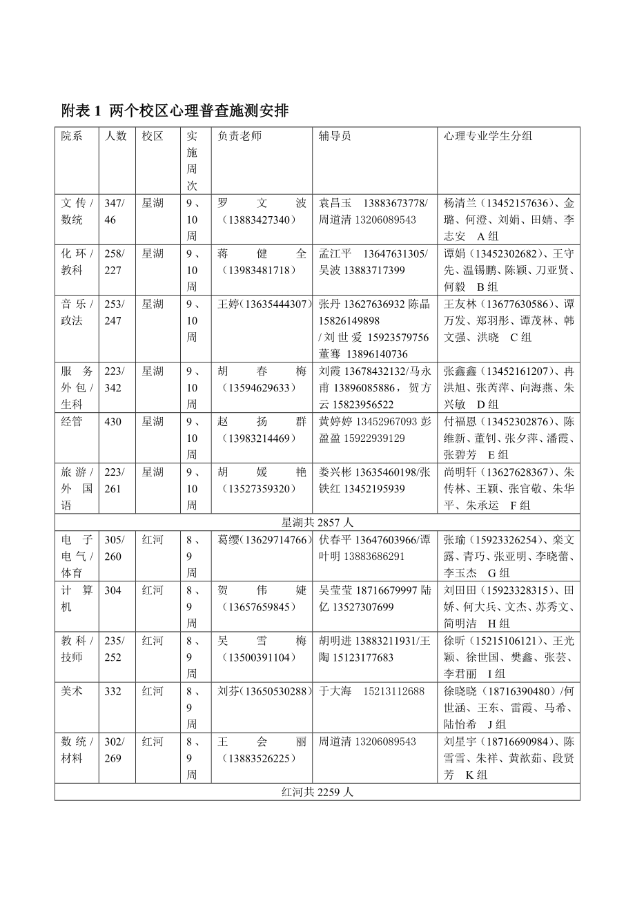 重庆文理学院级新生心理普查建档实施方案.doc_第3页