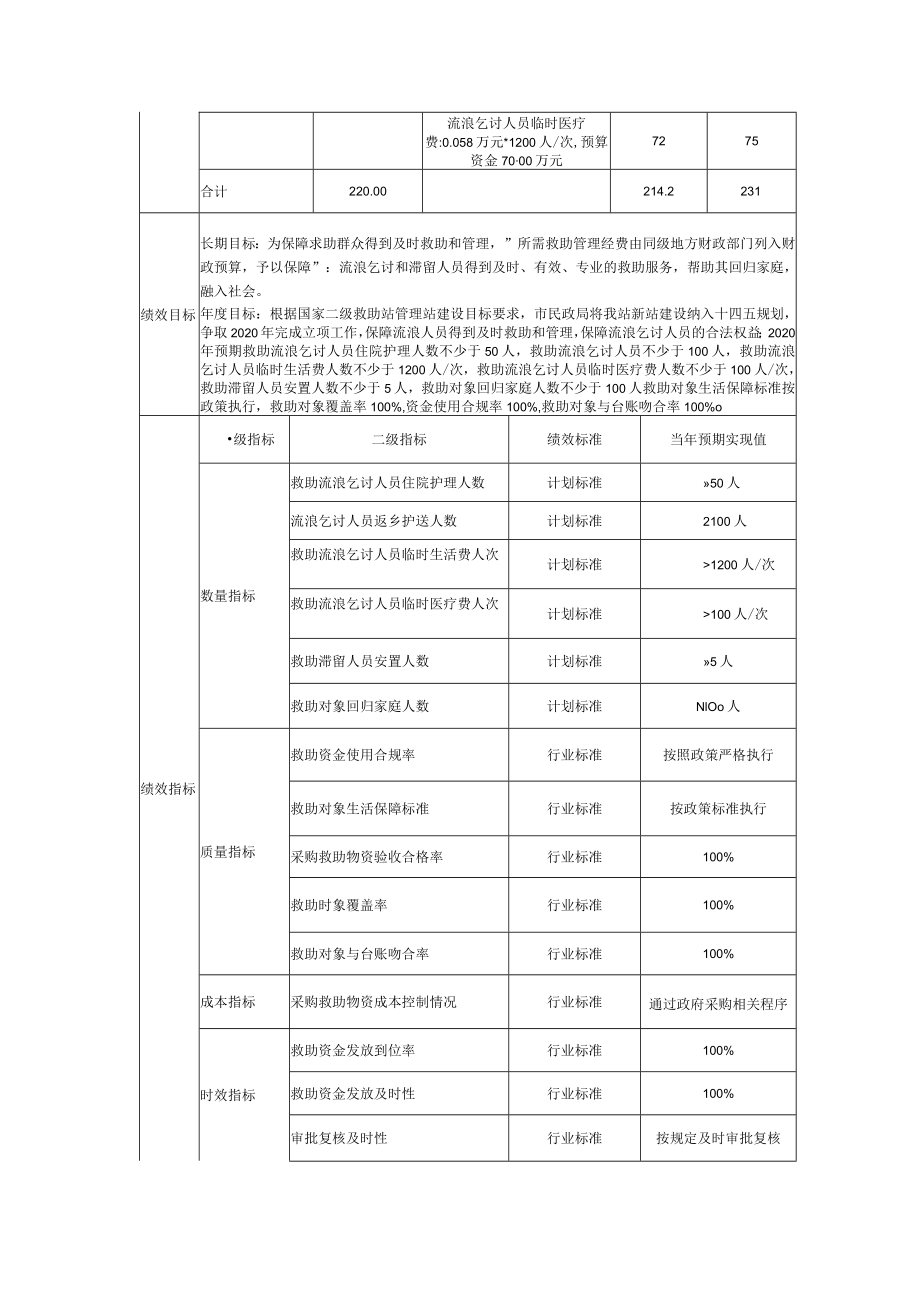 鄂州市2020年市直部门预算项目支出绩效目标表.docx_第2页