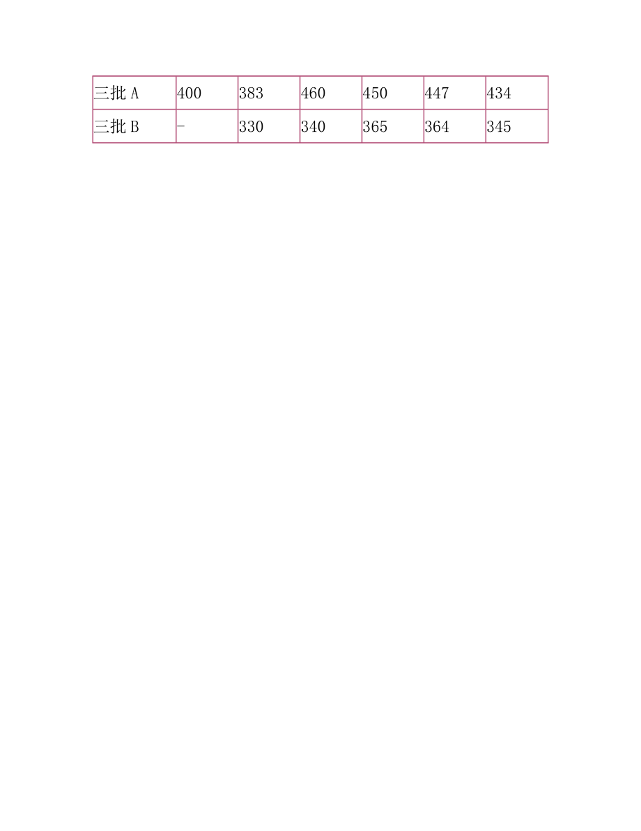 广东高考分数线预测：一本文590理580.doc_第2页