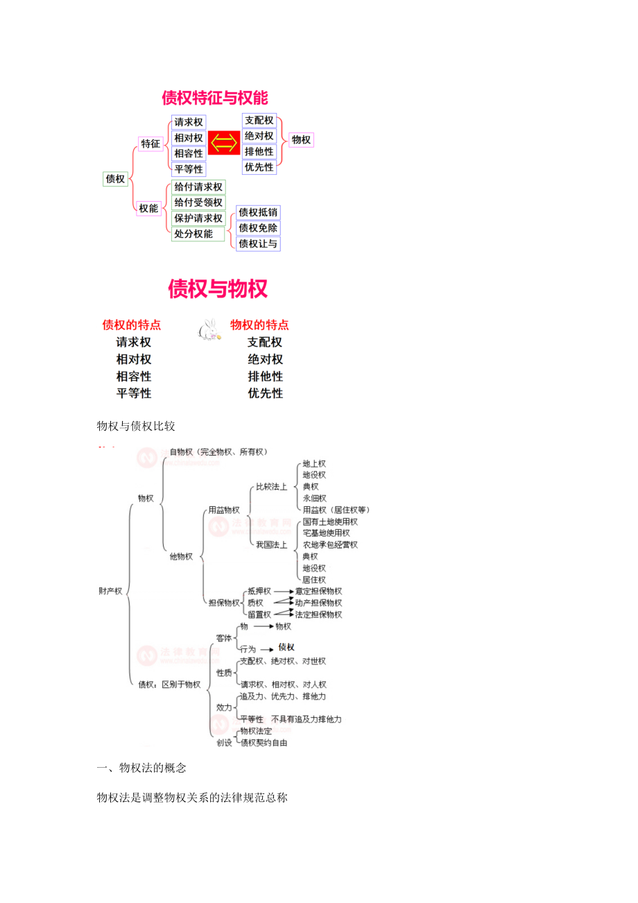 物权法知识点.doc_第3页