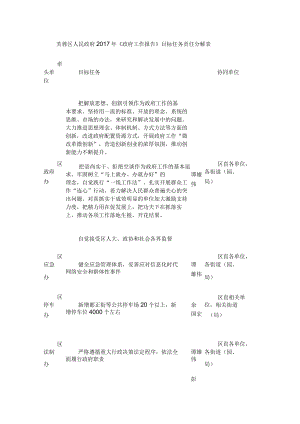 芙蓉区人民政府2017年《政府工作报告》目标任务责任分解表.docx