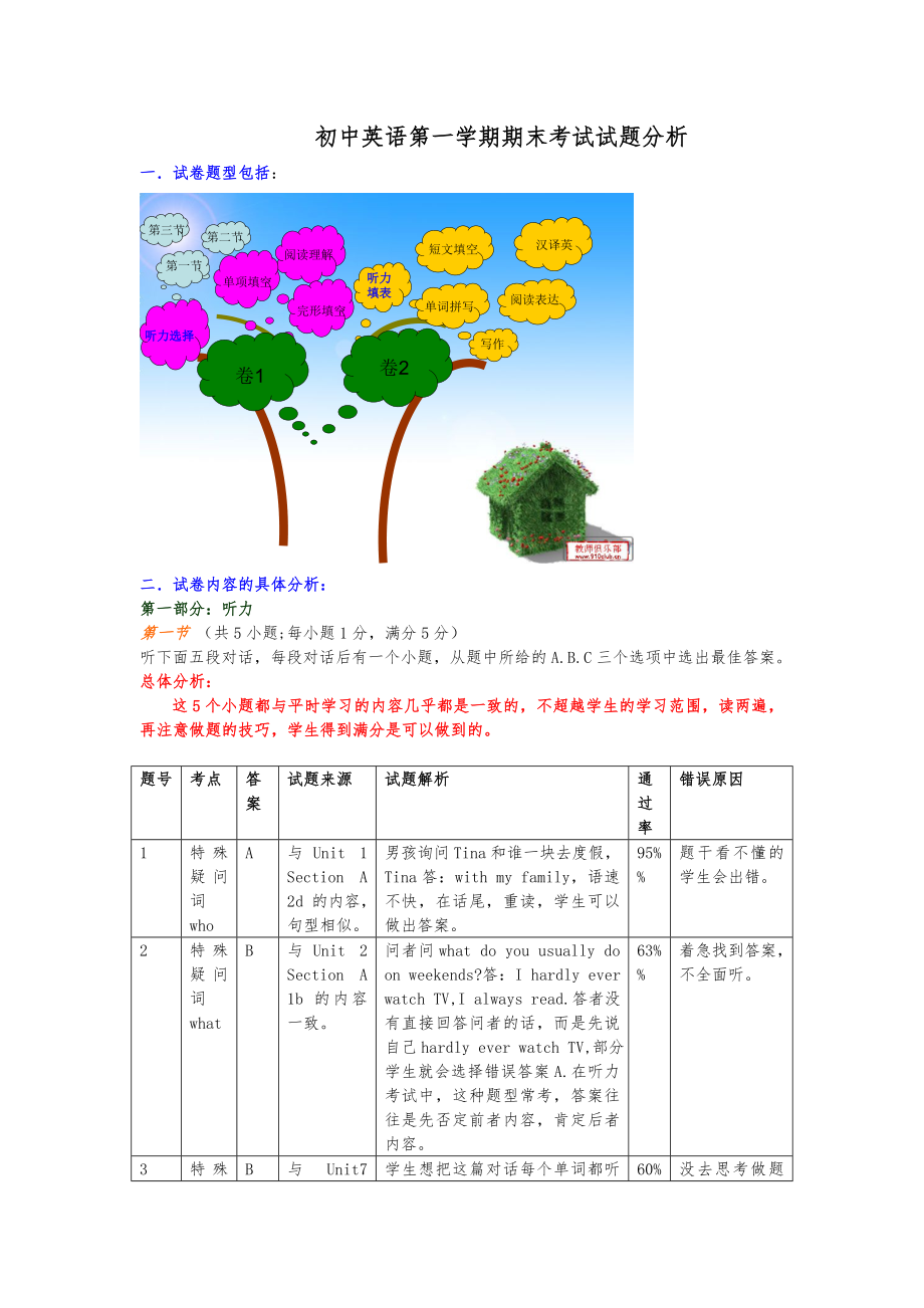 初中英语第一学期期末考试试题分析.doc_第1页