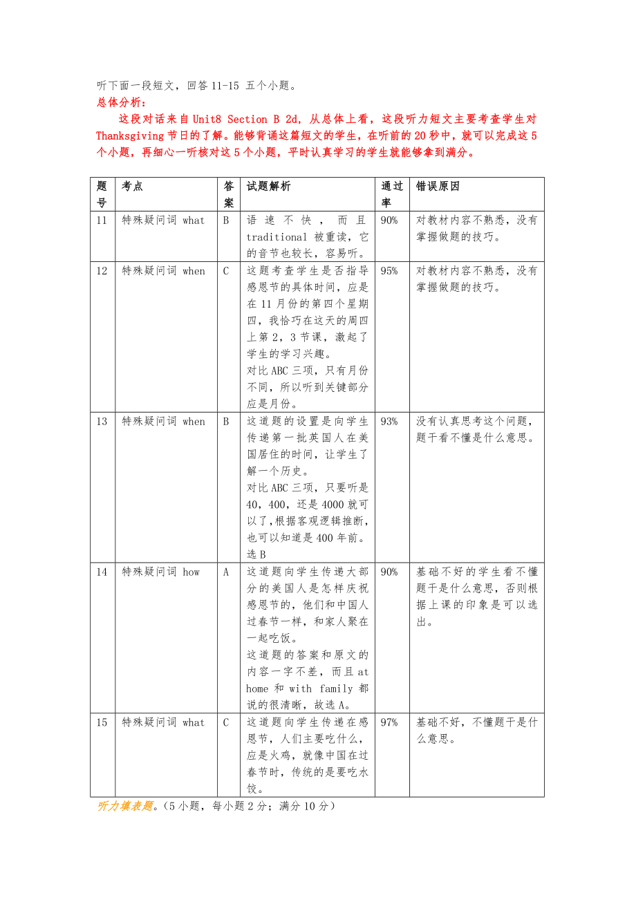 初中英语第一学期期末考试试题分析.doc_第3页