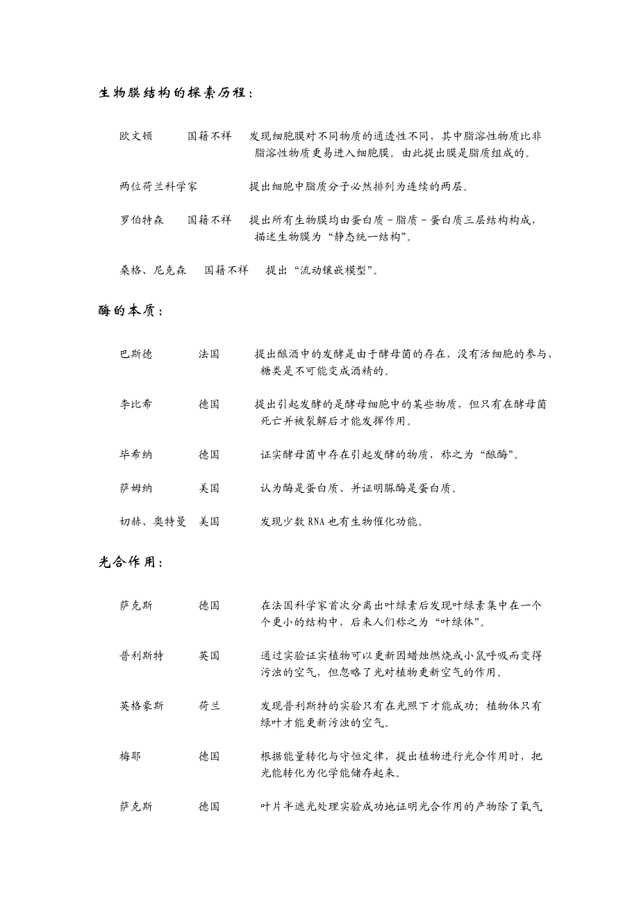 高中生物生物学史知识总结.doc_第2页