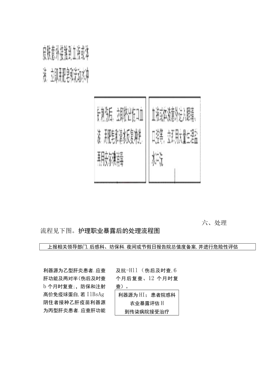 护理职业暴露应急预案及处理流程表.docx_第2页