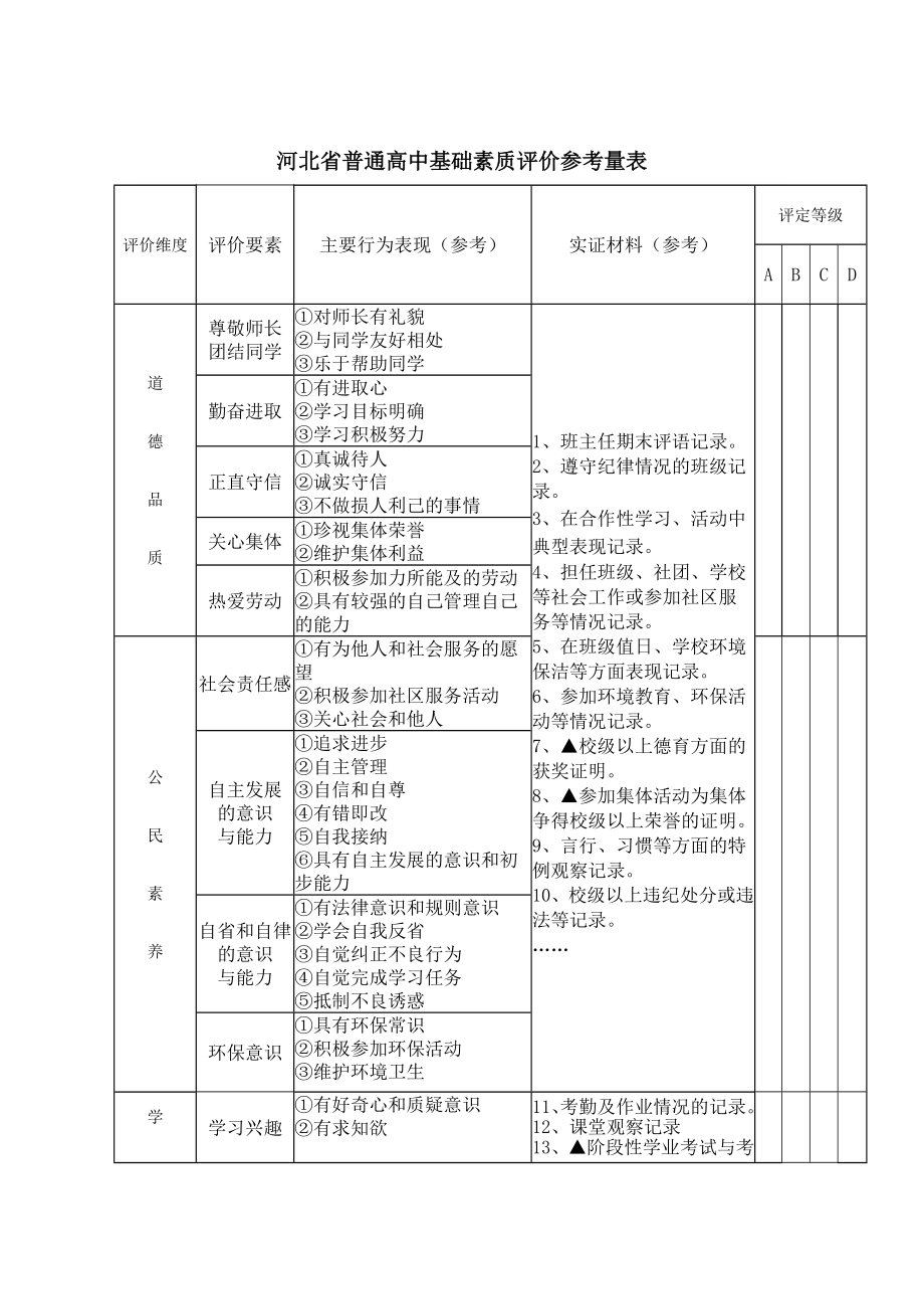 河北省普通高中毕业生综合素质评价表（学期表） .doc_第3页