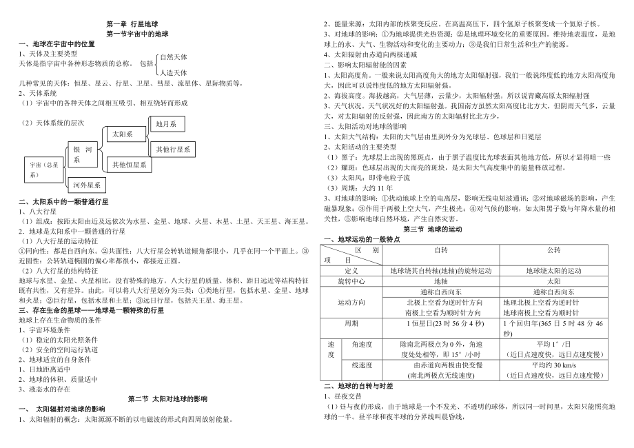 高中地理会考知识要点 高中地理部分重难点总结.doc_第1页