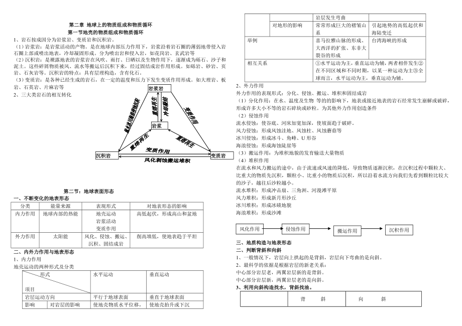 高中地理会考知识要点 高中地理部分重难点总结.doc_第3页