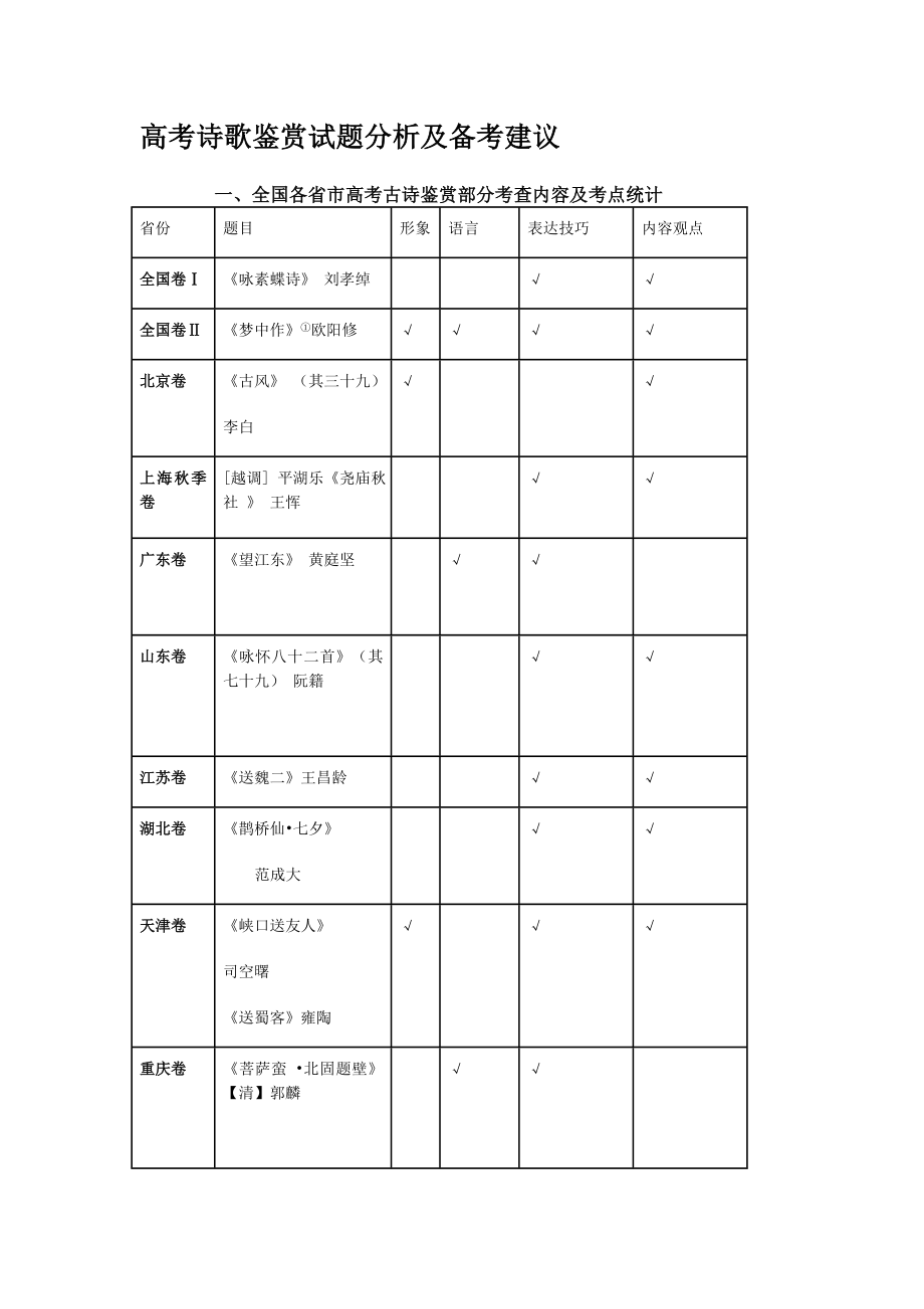 高考诗歌鉴赏试题分析及明备考建议.doc_第1页