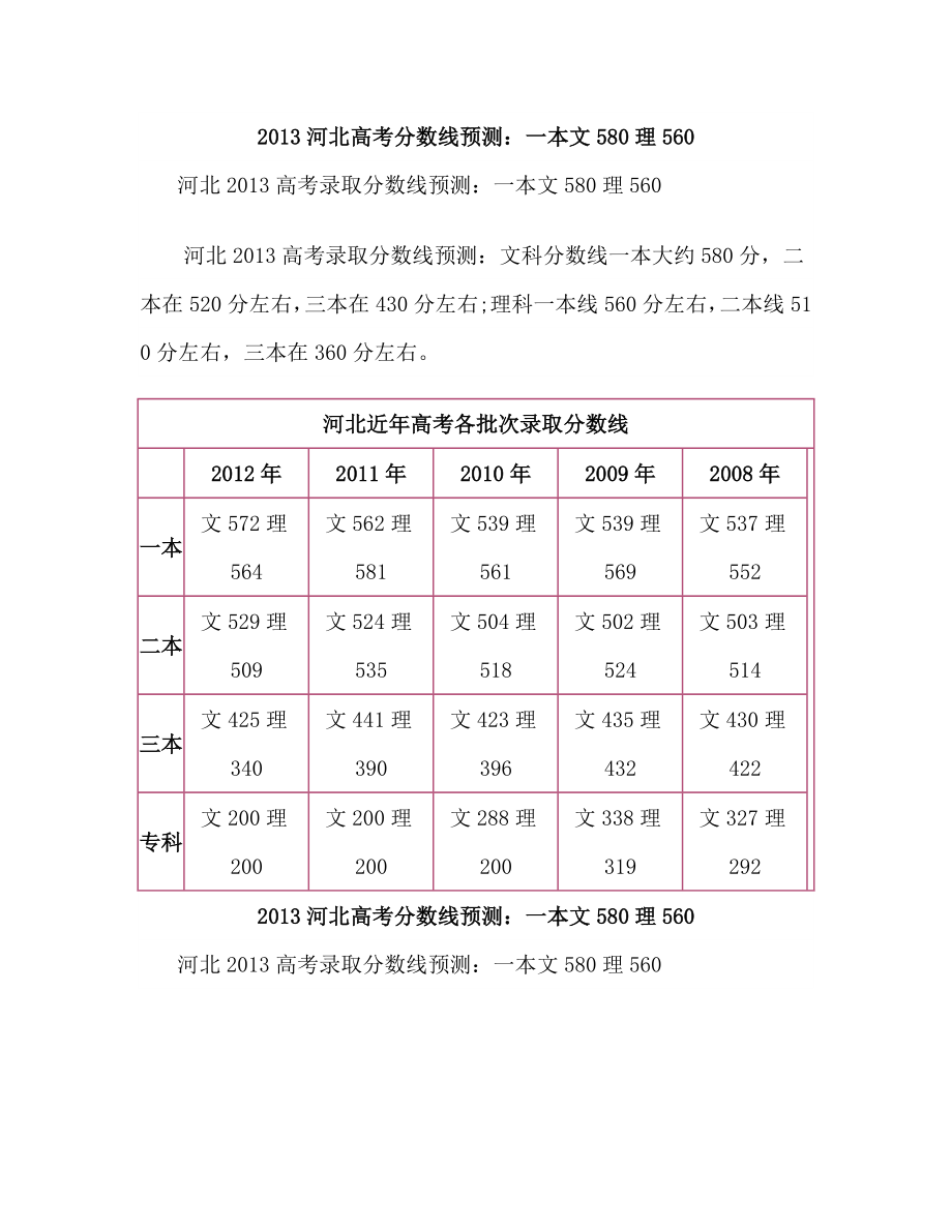 河北高考分数线预测：一本文580理560.doc_第1页