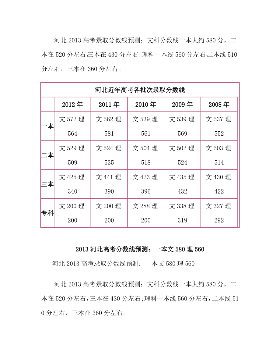 河北高考分数线预测：一本文580理560.doc_第2页