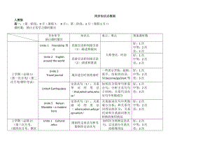 人教版高中英语知识点框架.doc