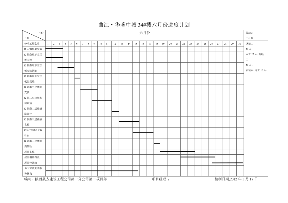 建设工程进度表模板.doc_第2页