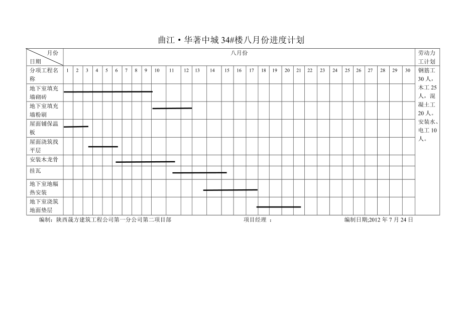 建设工程进度表模板.doc_第3页