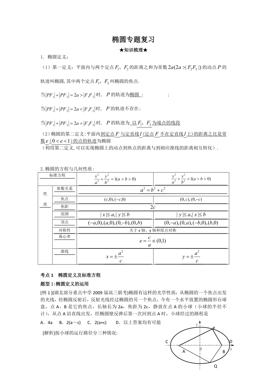 椭圆专题复习讲义.doc_第1页