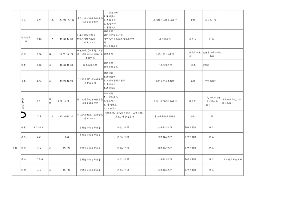 长海县教师进修学校2021年6月份研训活动计划表.docx_第2页