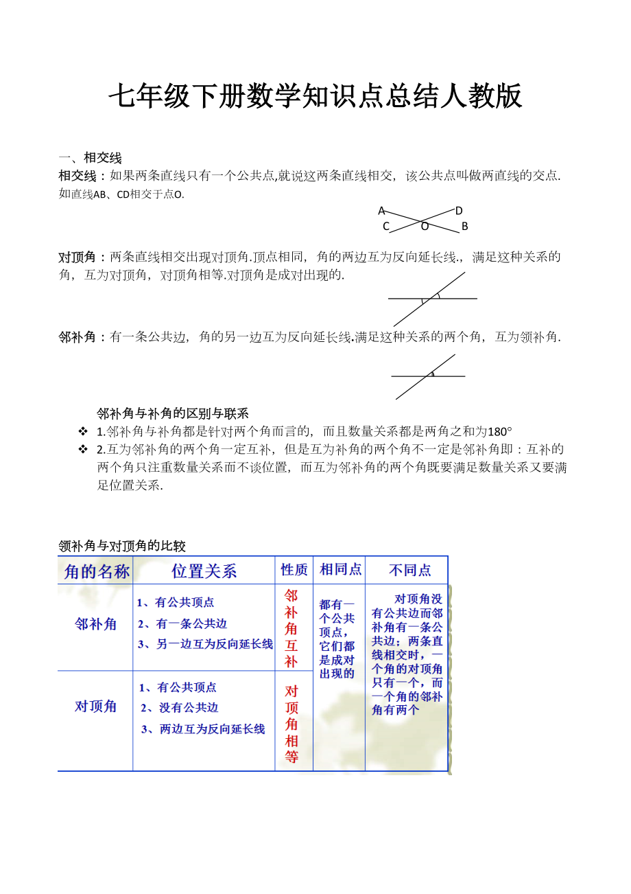 七年级下册数学知识点总结人教版.doc_第1页