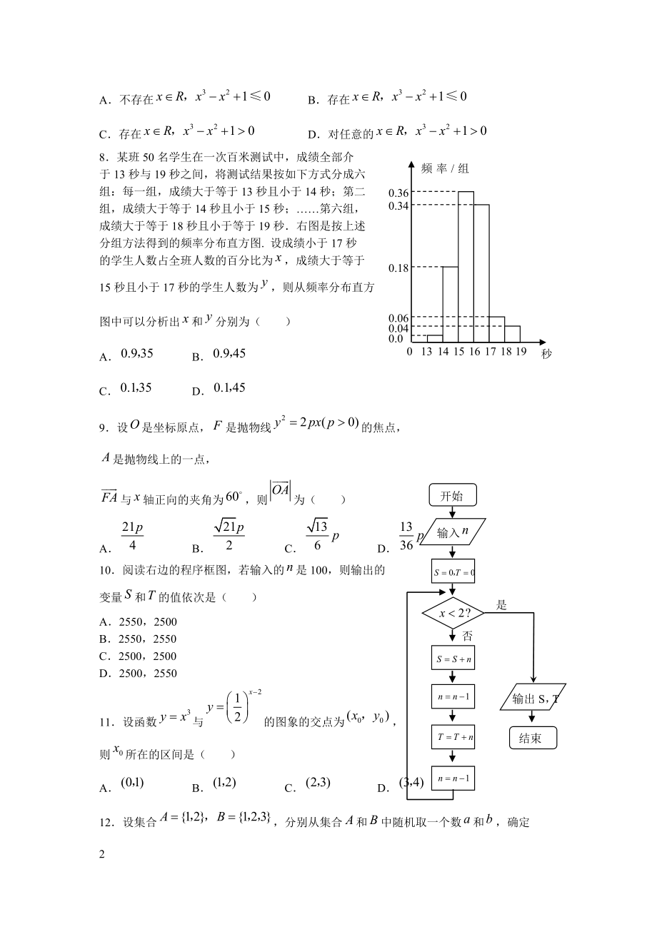 山东高考文科数学真题及答案.doc_第2页