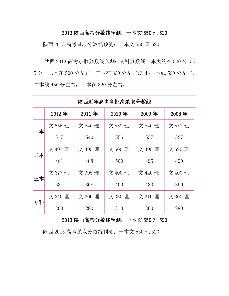 陕西高考分数线预测：一本文550理520.doc_第1页