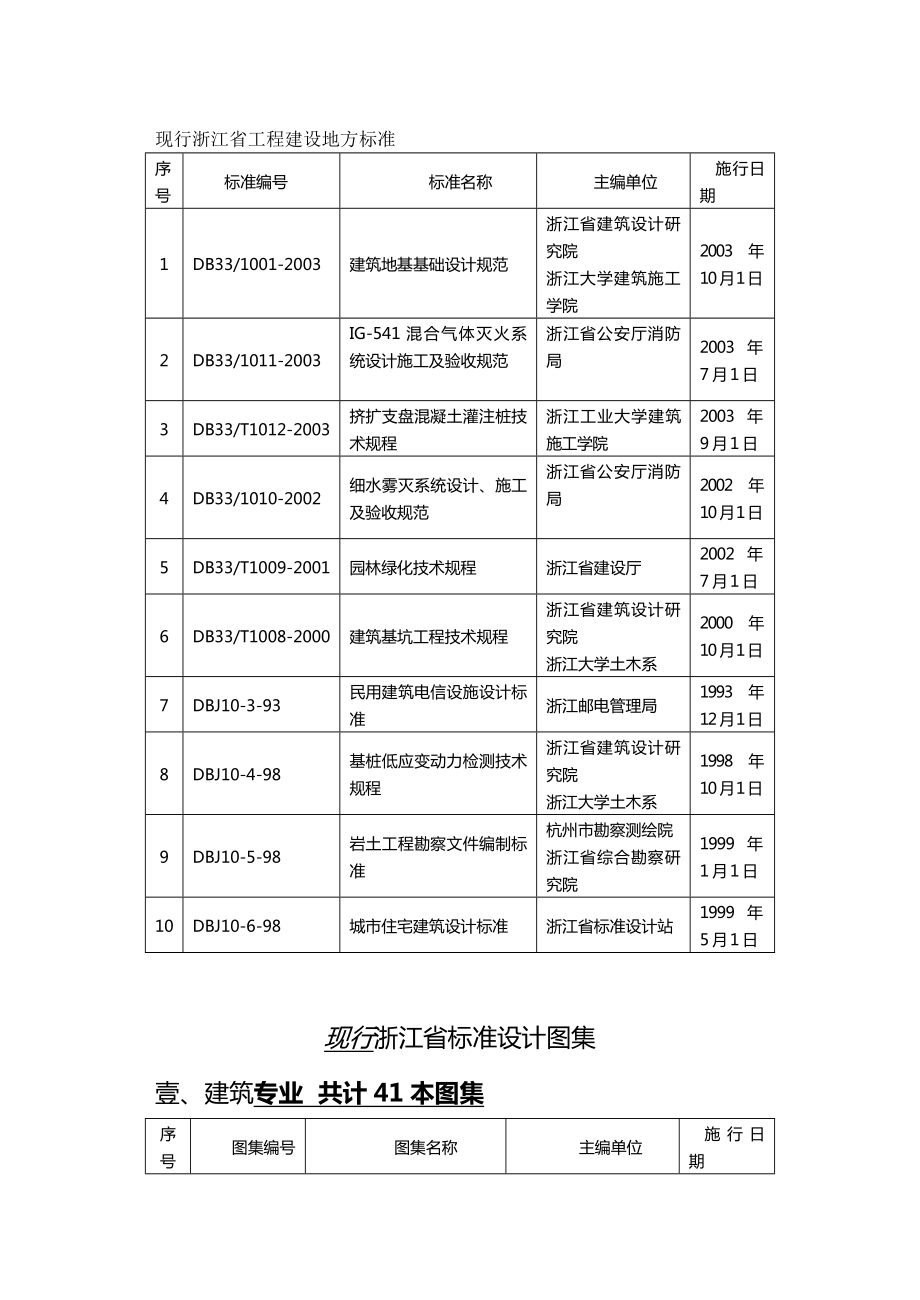 (建筑工程标准法规)现行浙江省工程建设地方标准精编.doc_第2页