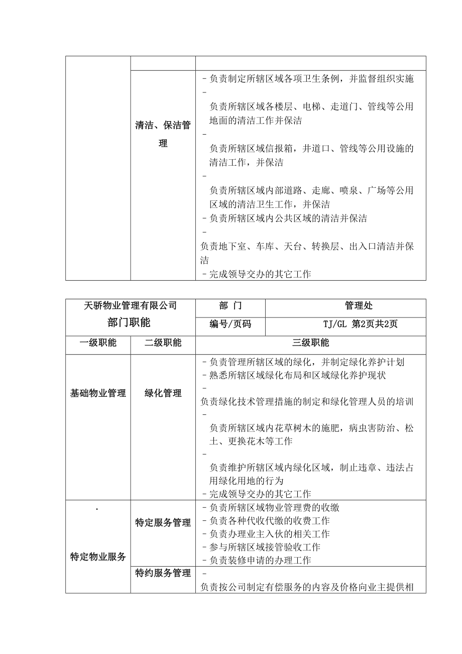 物业管理公司各部门职能岗位说明书.docx_第3页