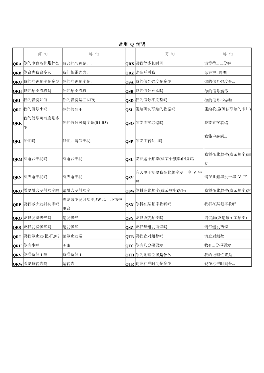 业余无线电常用简语.doc_第3页