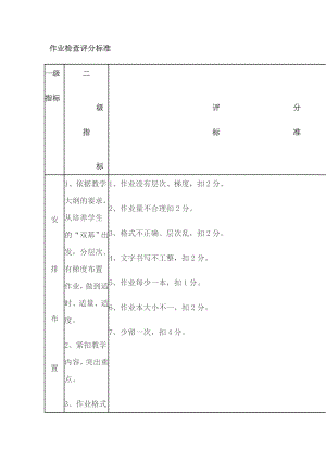 作业检查评分标准.doc