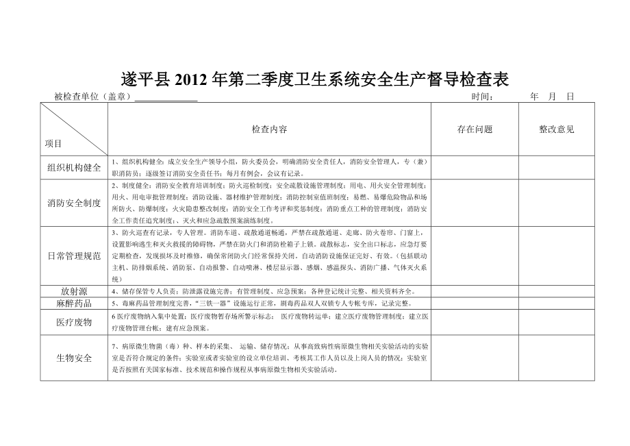 遂平县第二季度卫生系统安全生产督导检查表.doc_第1页