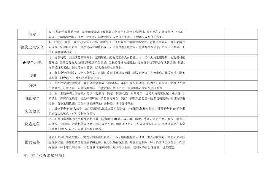 遂平县第二季度卫生系统安全生产督导检查表.doc_第2页