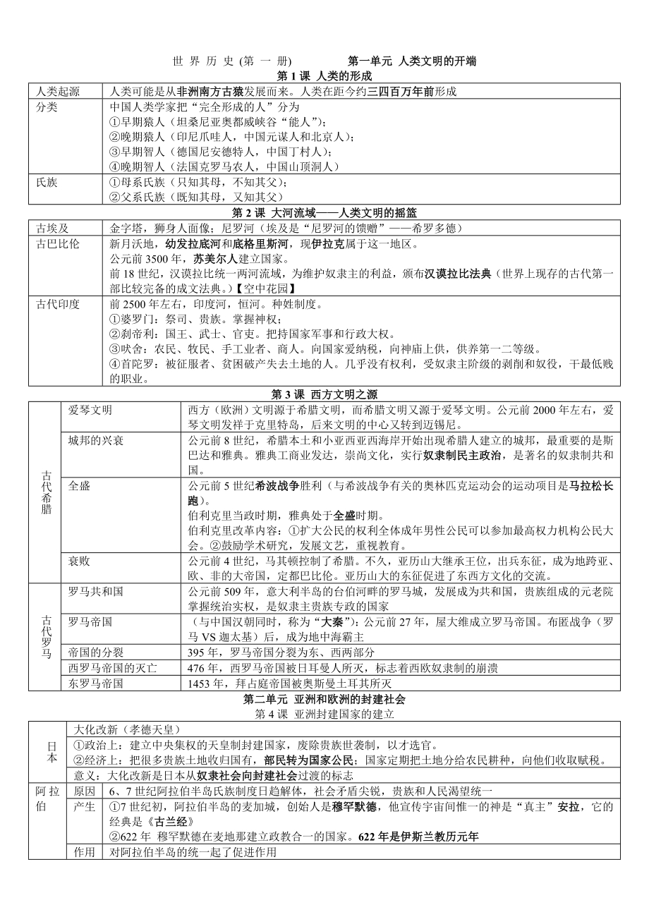 人教版九级上学期历史知识点归纳总结.doc_第1页