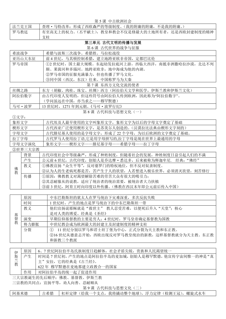 人教版九级上学期历史知识点归纳总结.doc_第2页