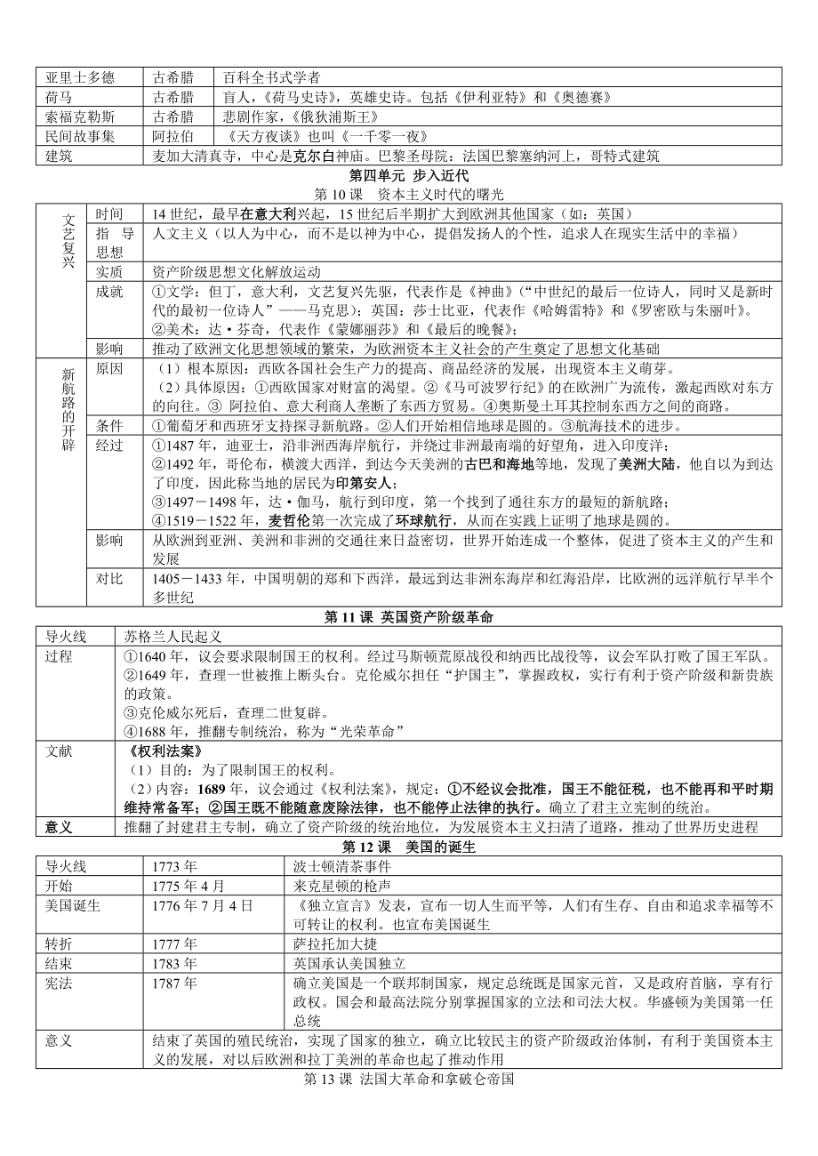 人教版九级上学期历史知识点归纳总结.doc_第3页