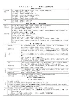 人教版九级上学期历史知识点归纳总结.doc