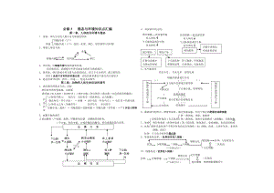 高中生物《必修3》知识点总结.doc