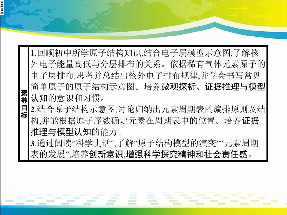 《原子结构元素周期表》原子结构与元素周期表ppt完美版课件.ppt_第3页