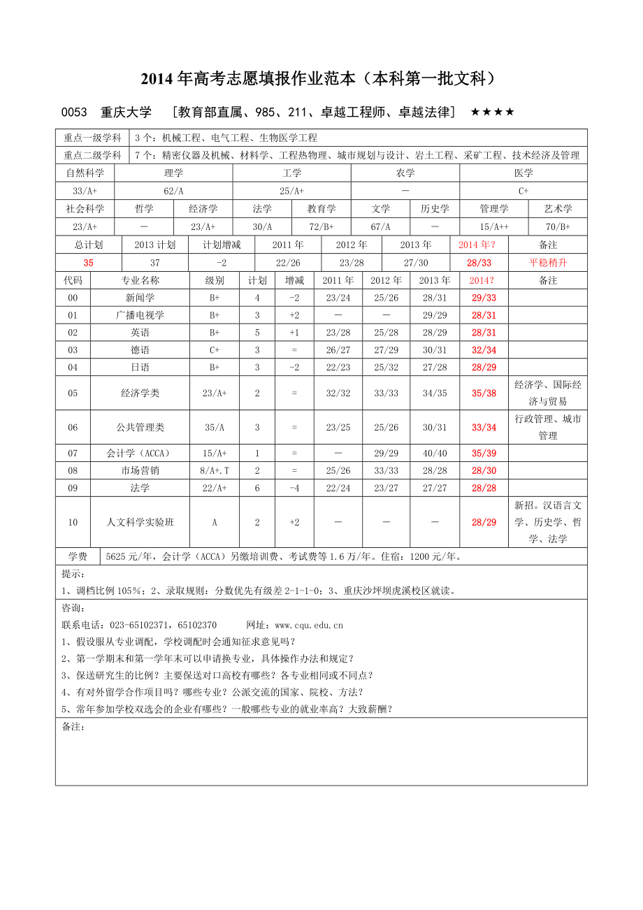 高考志愿填报作业范本（本科第一批）.doc_第1页