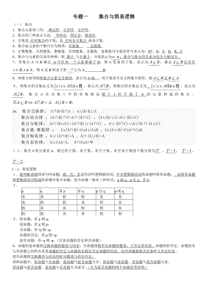 高中数学知识点归纳.doc