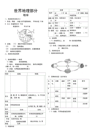 七年级上册地理知识点复习(商务星球版).docx