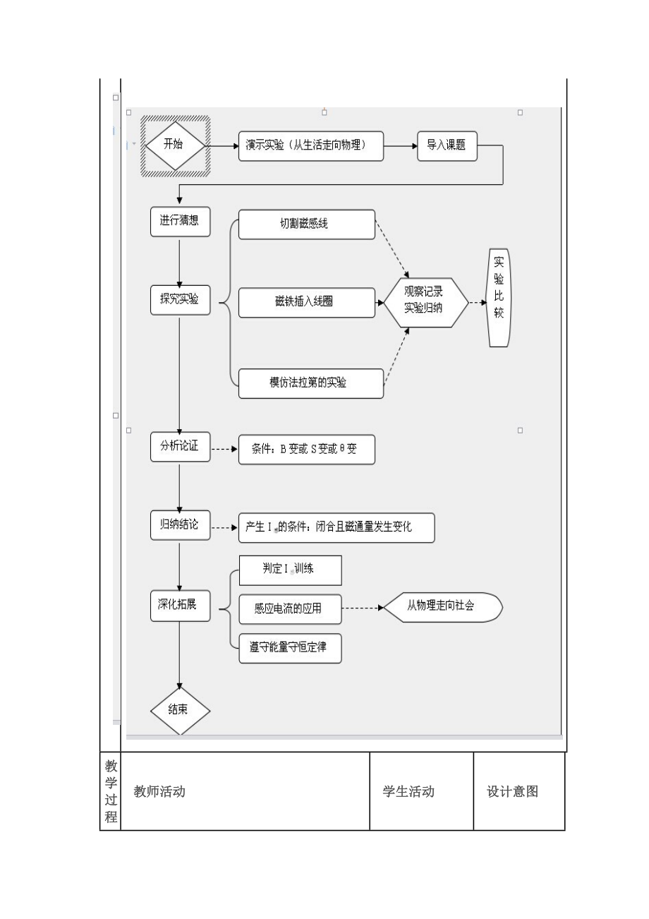 《探究感应电流产生的条件》教学设计新部编版.docx_第3页