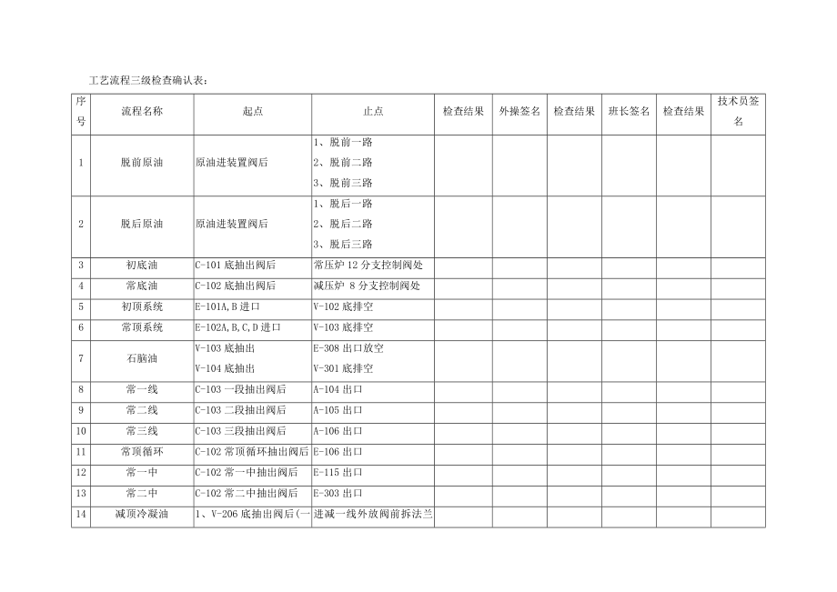 1000万吨常减压首次开工-装置吹扫.doc_第2页