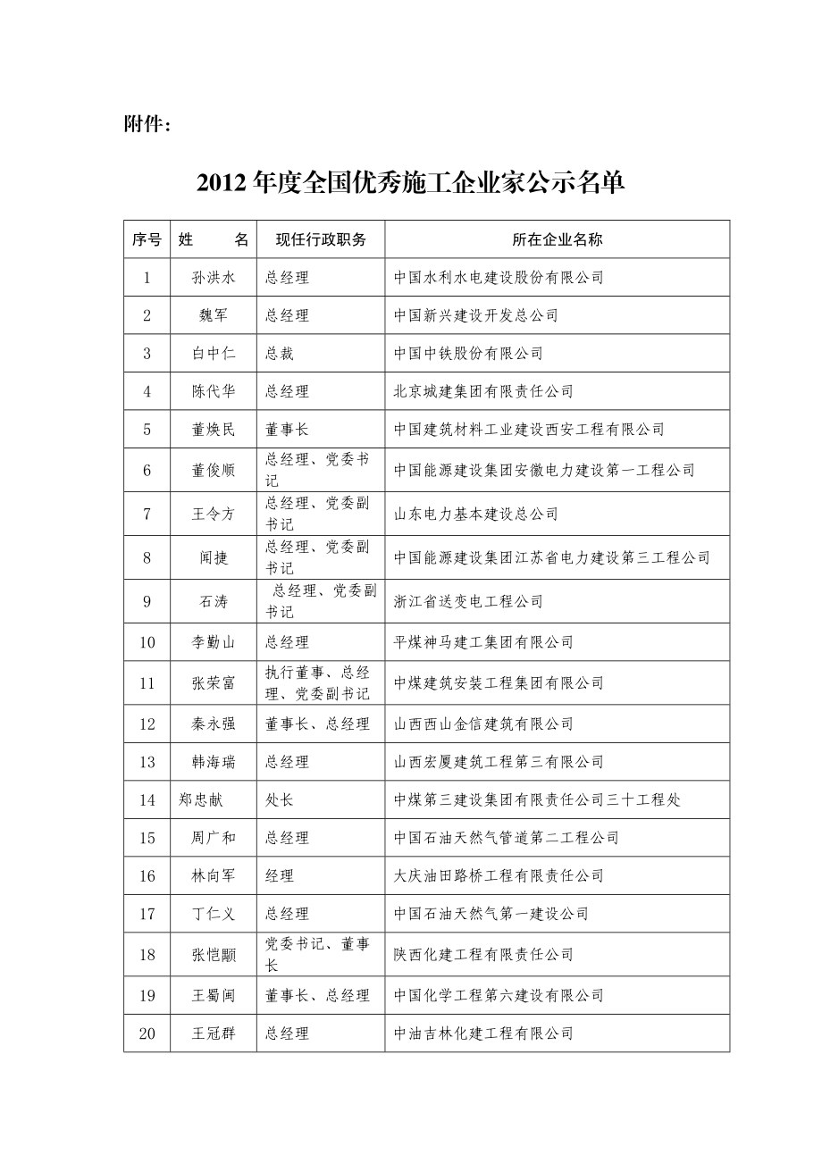 中交二航局第三工程有限公司 44 张佩良 总经理 天津港航工程有限公司 45 许楚国 总经理.doc_第1页