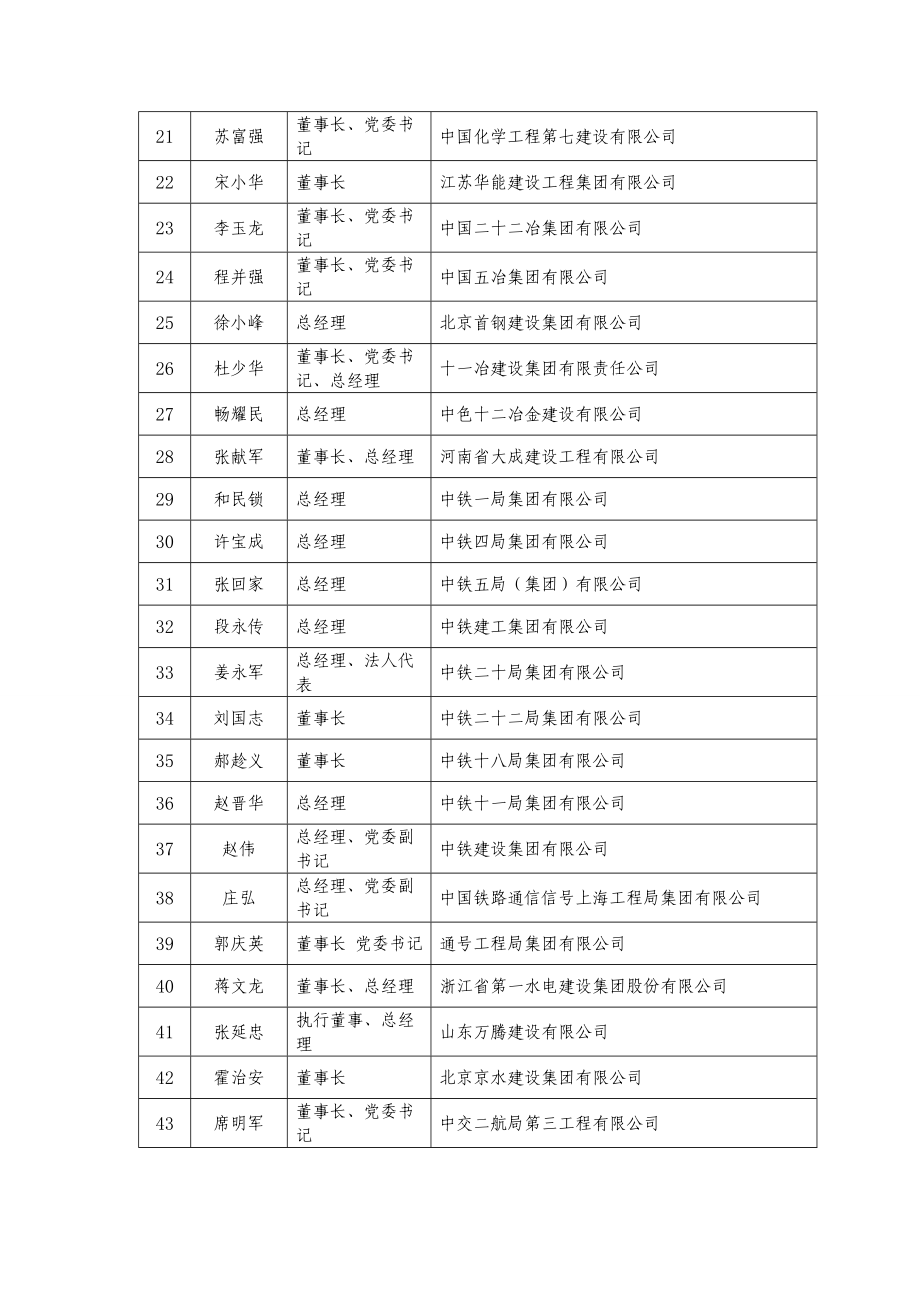 中交二航局第三工程有限公司 44 张佩良 总经理 天津港航工程有限公司 45 许楚国 总经理.doc_第2页