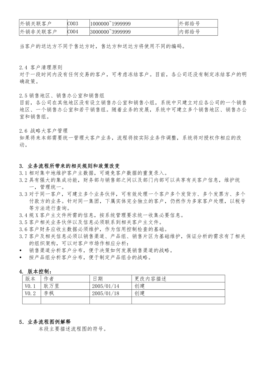 SAP客户主数据维护流程.doc_第3页