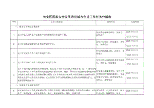 长安区国家安全发展示范城市创建工作任务分解表.docx