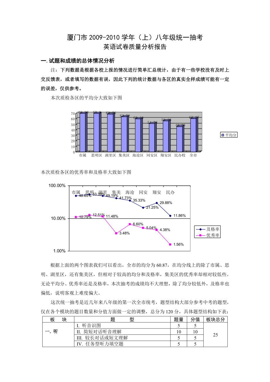 英语试卷质量分析报告.doc_第1页