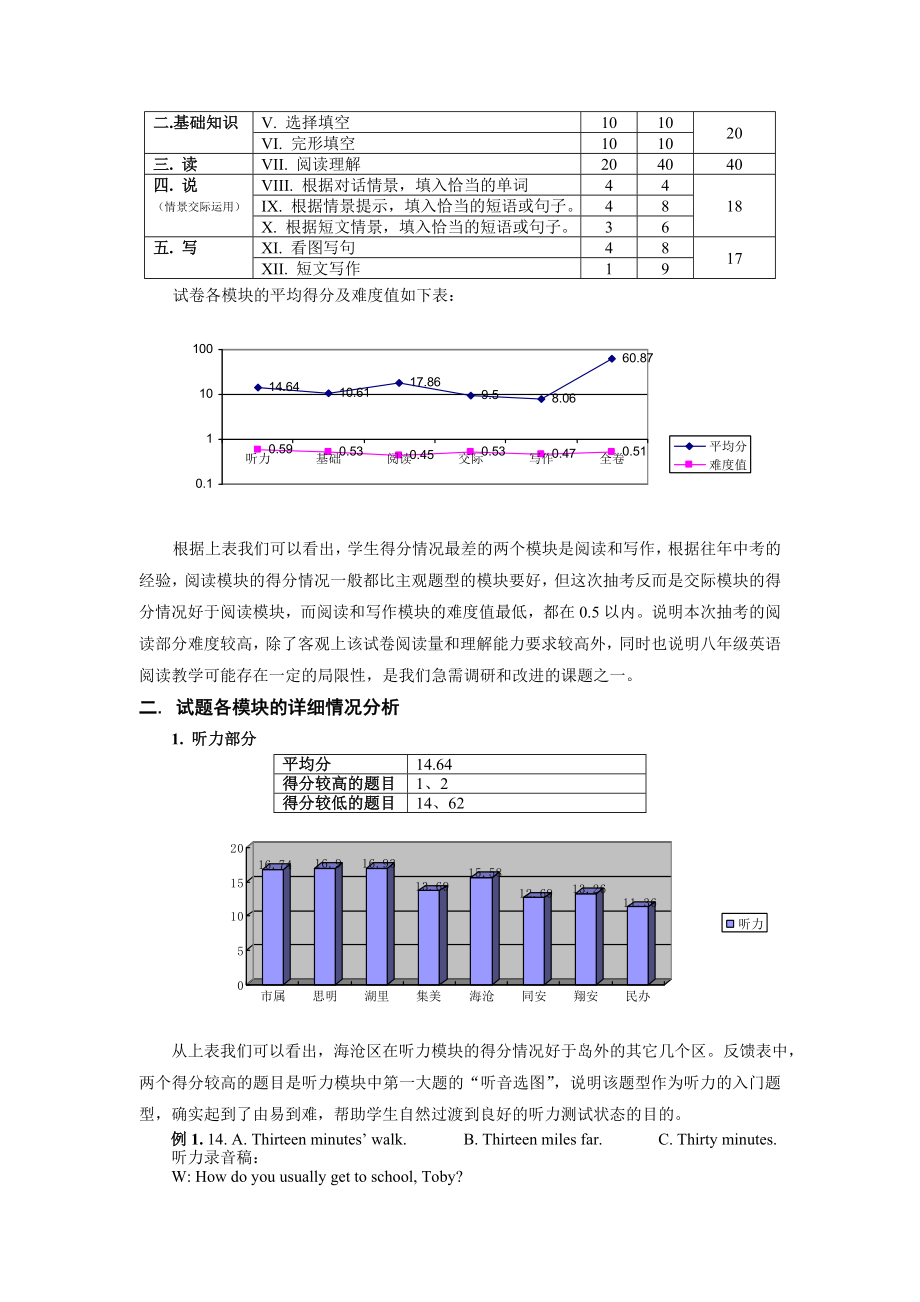 英语试卷质量分析报告.doc_第2页