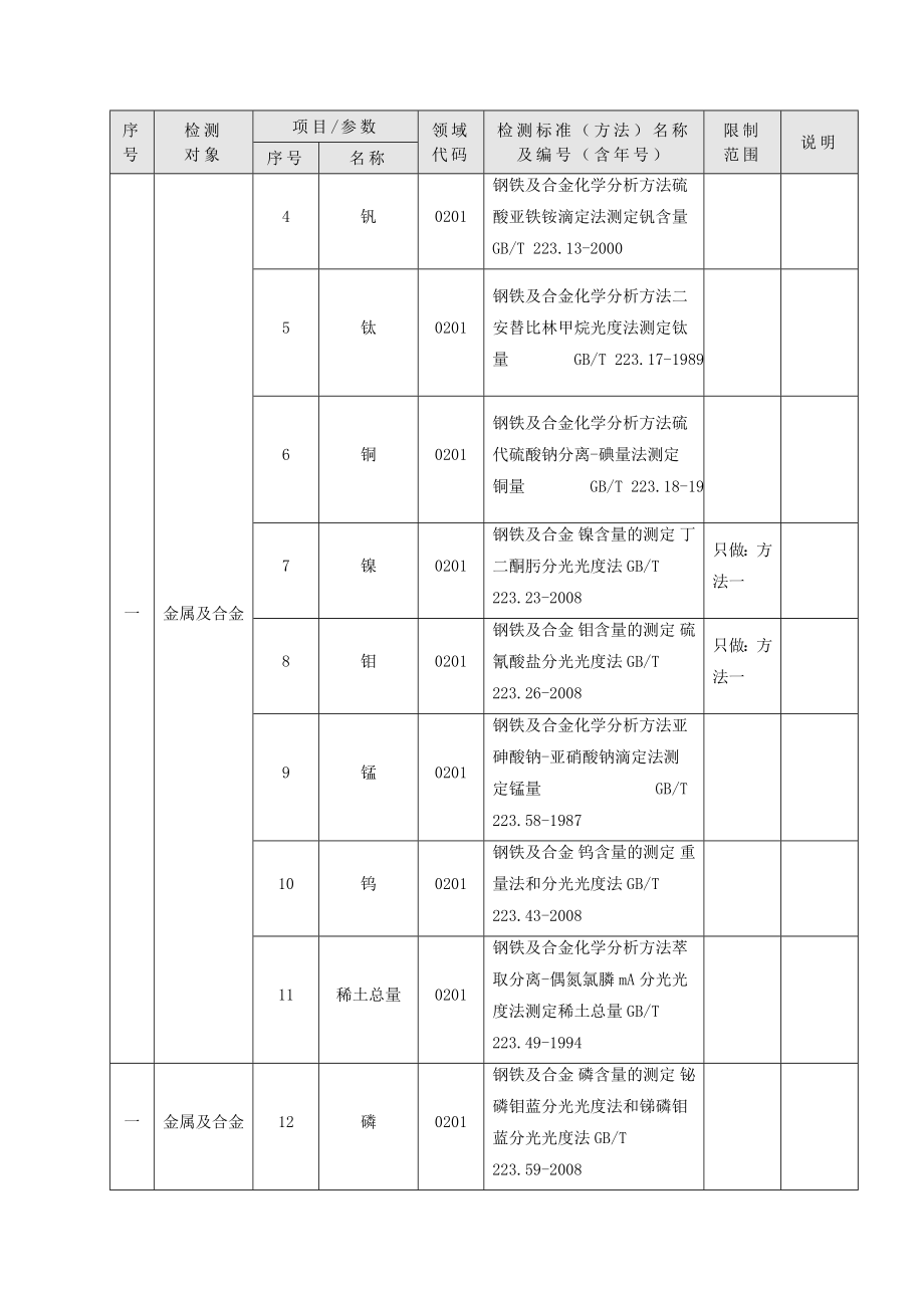 L0192大庆石油管理局石油工业机械产品质量监督检验站.doc_第2页